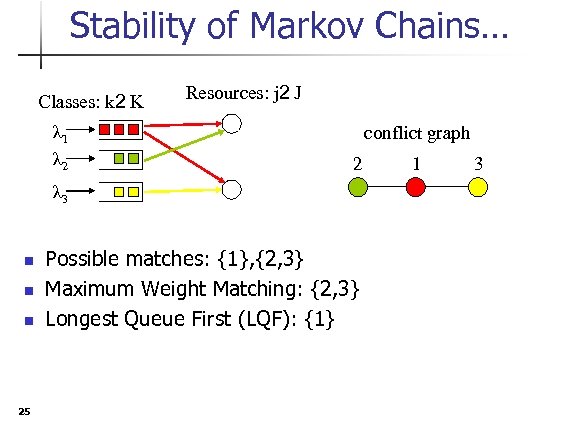 Stability of Markov Chains… Classes: k 2 K λ 1 λ 2 Resources: j