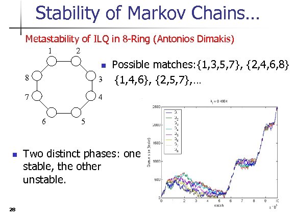 Stability of Markov Chains… Metastability of ILQ in 8 -Ring (Antonios Dimakis) 1 2