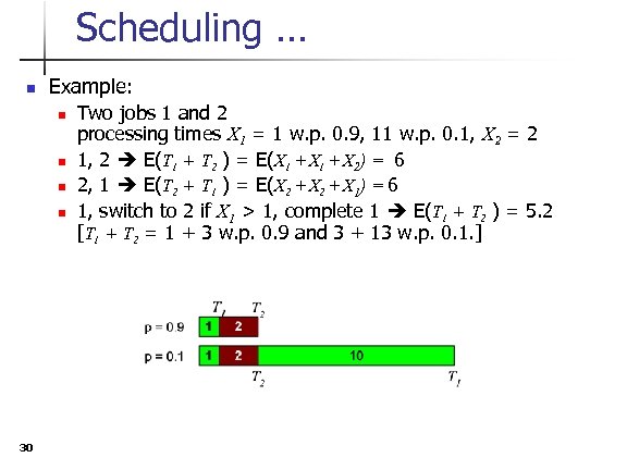 Scheduling … n Example: n n 30 Two jobs 1 and 2 processing times