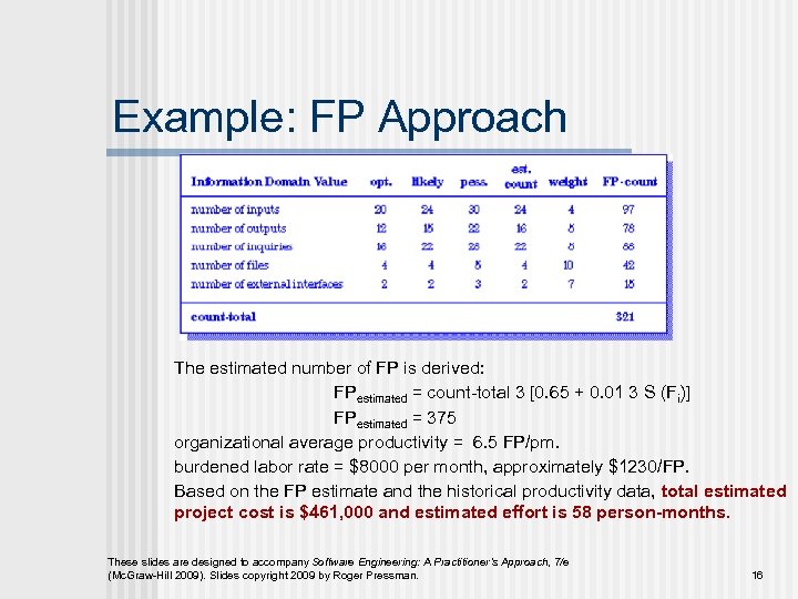 Example: FP Approach The estimated number of FP is derived: FPestimated = count-total 3