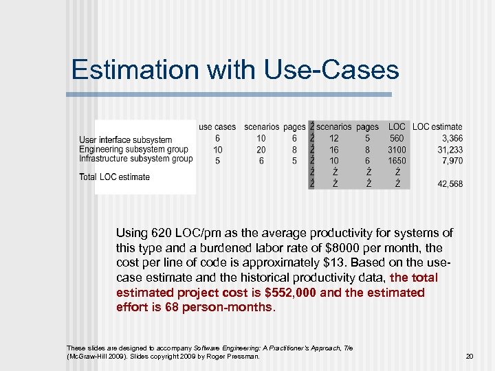 Estimation with Use-Cases Using 620 LOC/pm as the average productivity for systems of this
