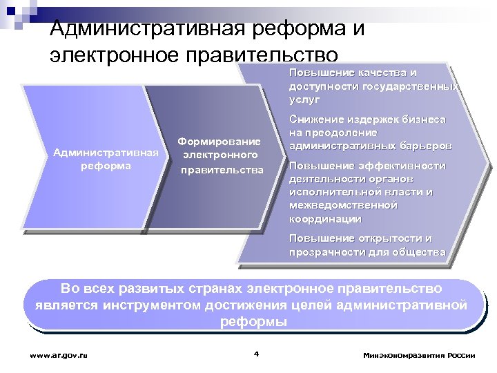 Административная реформа и электронное правительство Повышение качества и доступности государственных услуг Административная реформа Формирование