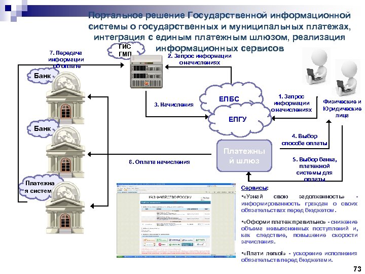 7. Передача информации об оплате Портальное решение Государственной информационной системы о государственных и муниципальных