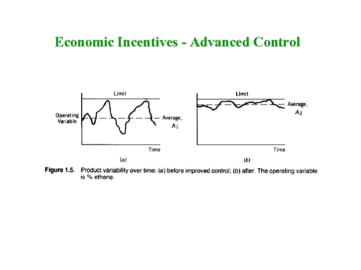 Economic Incentives - Advanced Control 