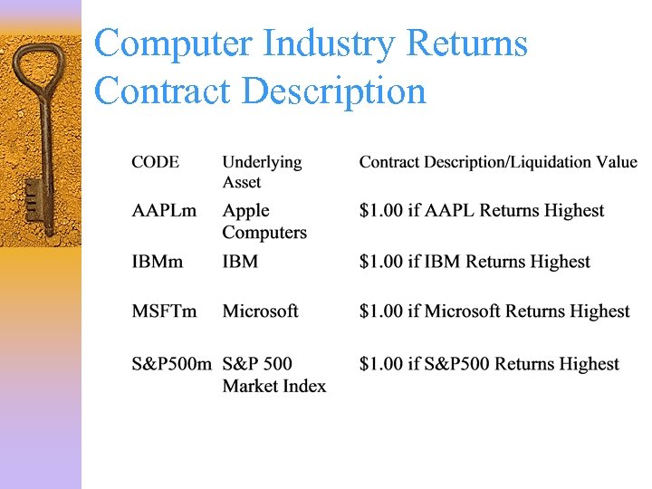 Computer Industry Returns Contract Description 
