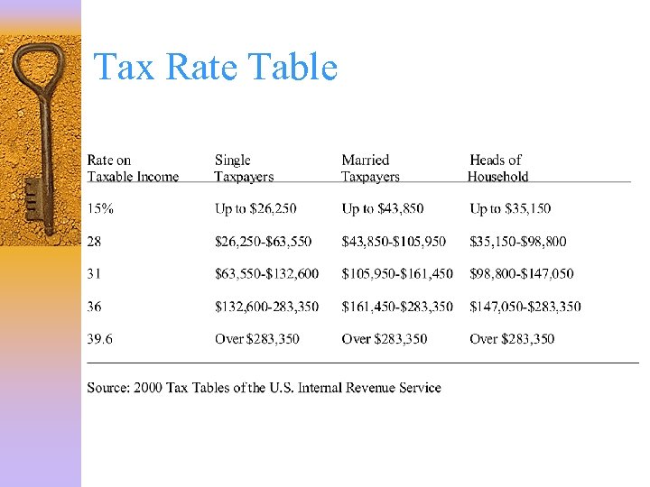 Tax Rate Table 