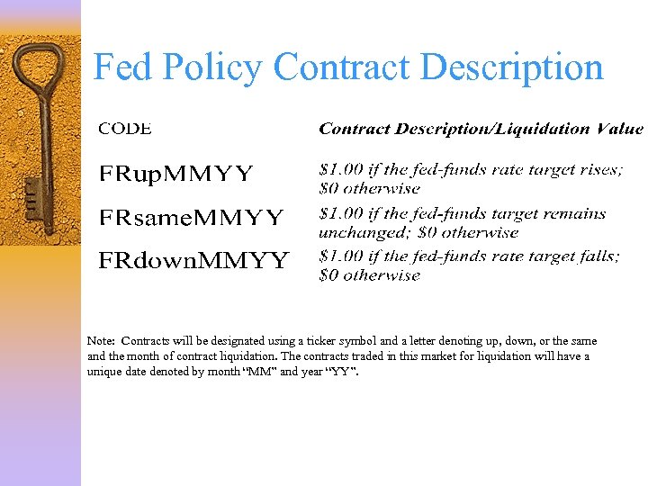 Fed Policy Contract Description Note: Contracts will be designated using a ticker symbol and