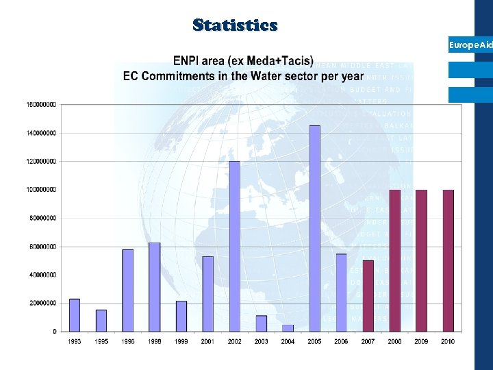 Statistics Europe. Aid 