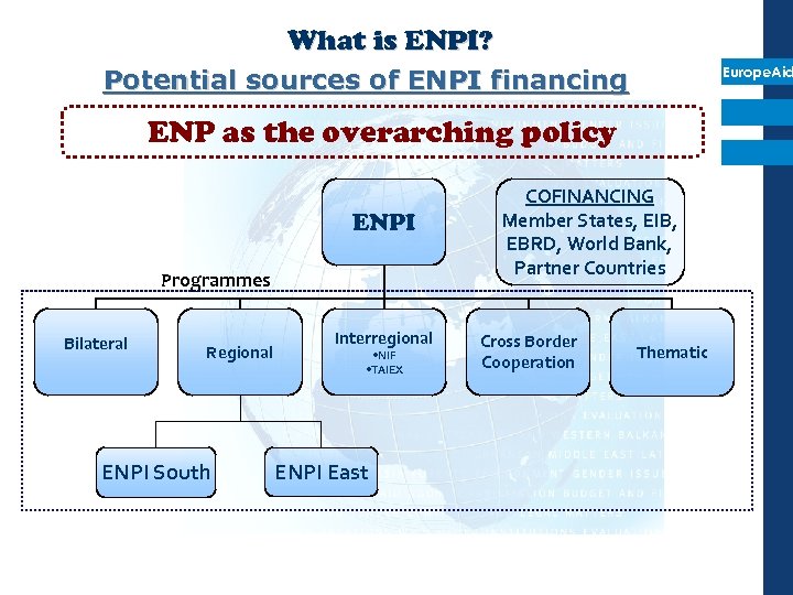 What is ENPI? Europe. Aid Potential sources of ENPI financing ENP as the overarching