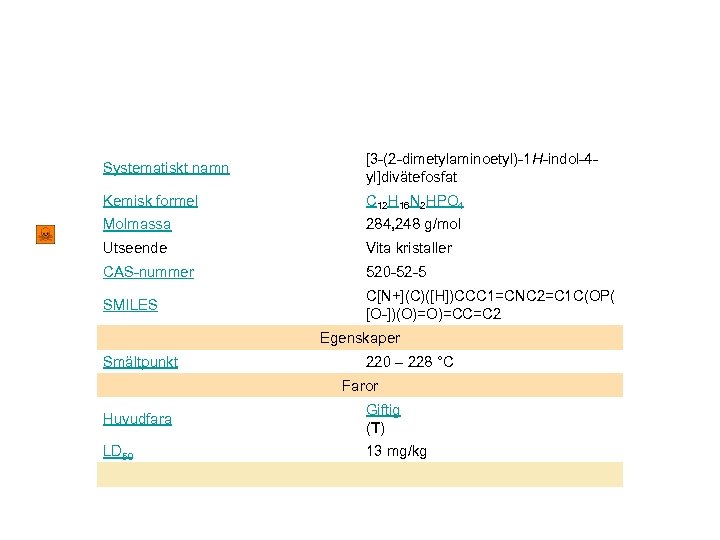 Systematiskt namn [3 -(2 -dimetylaminoetyl)-1 H-indol-4 yl]divätefosfat Kemisk formel C 12 H 16 N