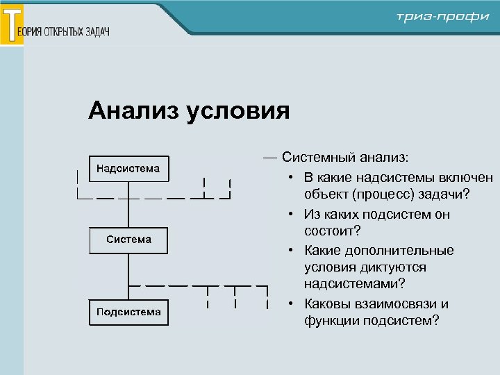 Анализ условия — Системный анализ: • В какие надсистемы включен объект (процесс) задачи? •