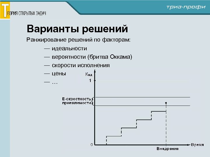 Варианты решений Ранжирование решений по факторам: — — — идеальности вероятности (бритва Оккама) скорости