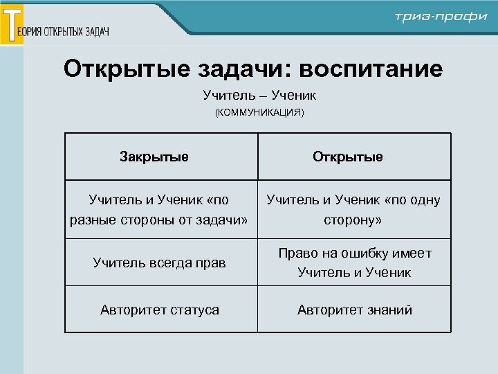 Открывать разница. Открытые и закрытые задачи. Примеры открытых и закрытых задач. Примеры открытых задач. Пример закрытой задачи.