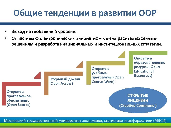 Частный уровень. Тенденция развития дистанционного образования. Основные тенденция развития дистанционные образования. Дистанционное обучение тенденции развития. Глобальный уровень развития.