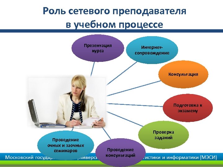 Роль в процессе. Роль педагога. Роль педагога в дистанционном обучении. Роль учителя в обучении. Роль преподавателя в учебном процессе.