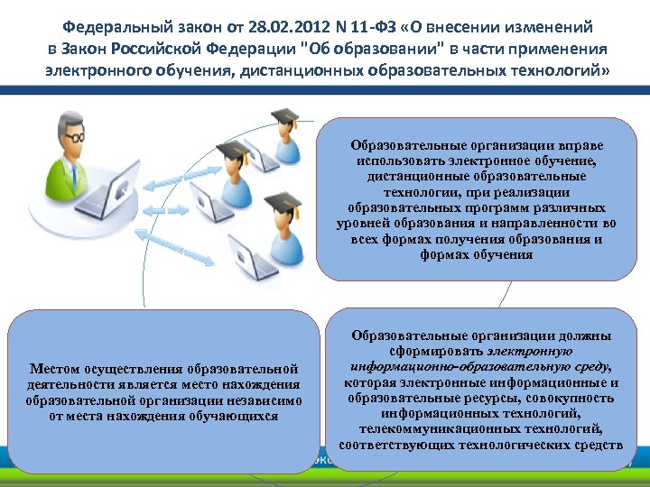 Единая система дистанционного образования. Дистанционные образовательные технологии. Обучение с применением дистанционных образовательных технологий. Дистанционные технологии в образовании. Дистанционное обучение закон об образовании.