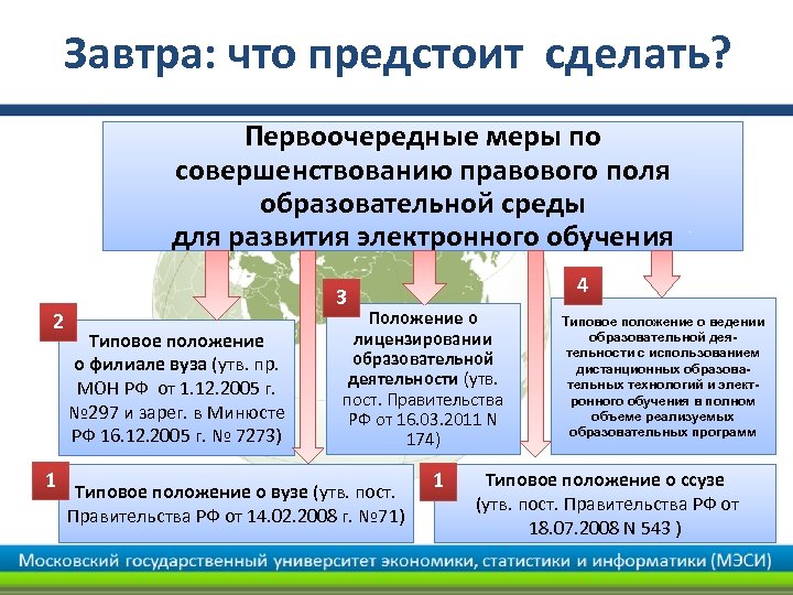 Пост правительства. Совершенствование электронного обучения. Образовательное поле. Ведение цифрового поля образование.