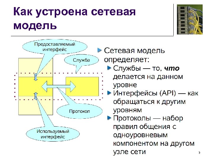 Как устроена сетевая модель 3 