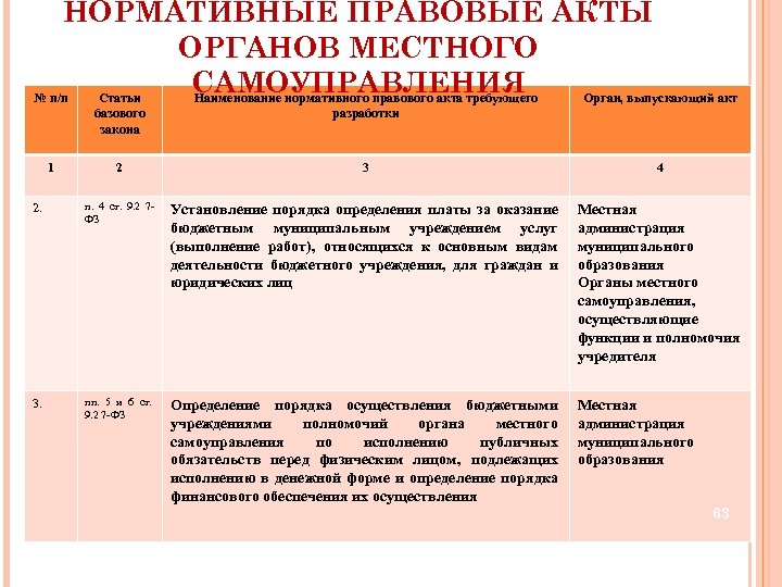 Порядок внесения проектов правовых актов представительного органа устанавливается