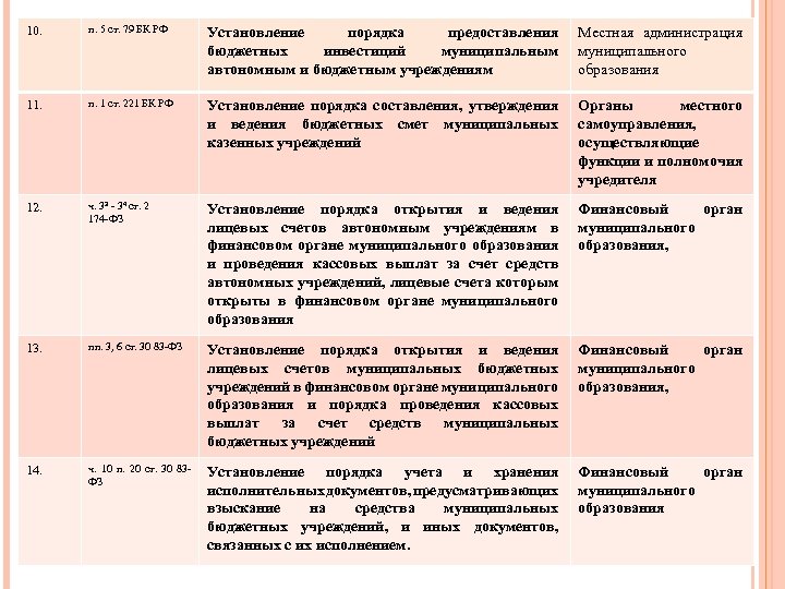 10. п. 5 ст. 79 БК РФ п. 5 79 БК РФ Установление порядка