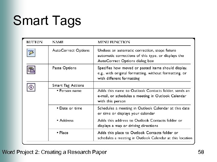 Smart Tags Word Project 2: Creating a Research Paper 58 