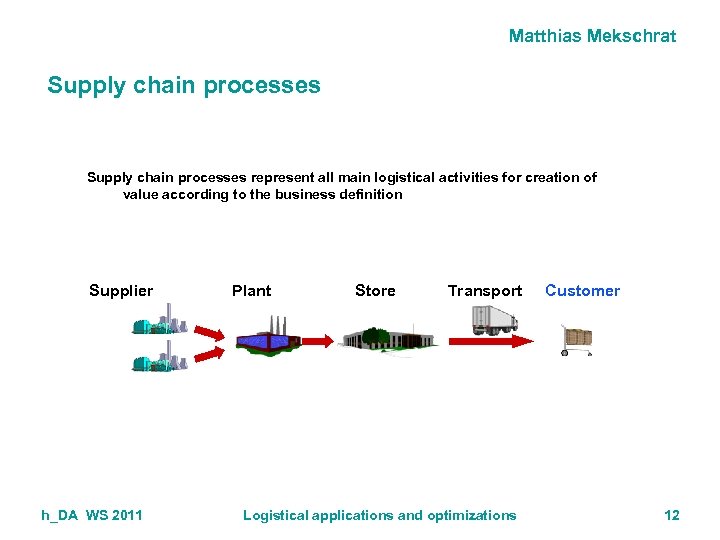 Matthias Mekschrat Supply chain processes represent all main logistical activities for creation of value