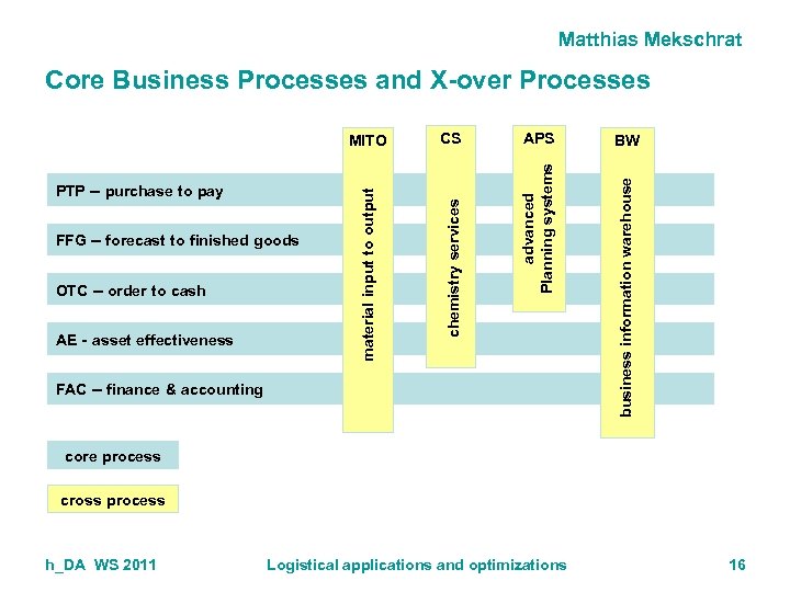 Matthias Mekschrat OTC – order to cash AE - asset effectiveness APS FAC –
