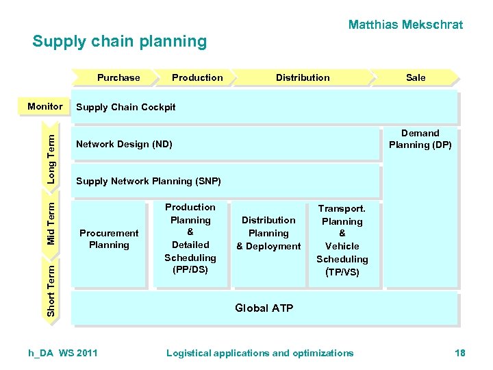 Matthias Mekschrat Supply chain planning Purchase Distribution Sale Supply Chain Cockpit Demand Planning (DP)