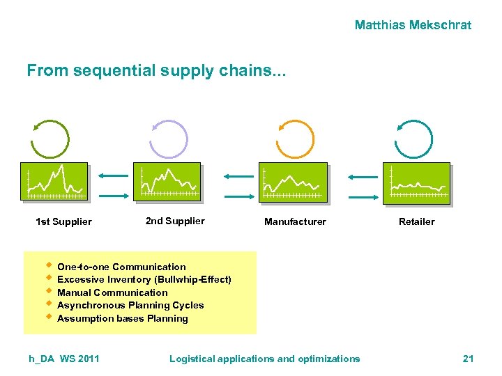 Matthias Mekschrat From sequential supply chains. . . 1 st Supplier 2 nd Supplier