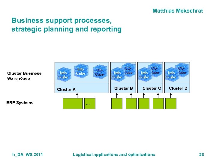 Matthias Mekschrat Business support processes, strategic planning and reporting Cluster Business Warehouse Info Cube