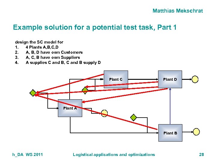 Matthias Mekschrat Example solution for a potential test task, Part 1 design the SC