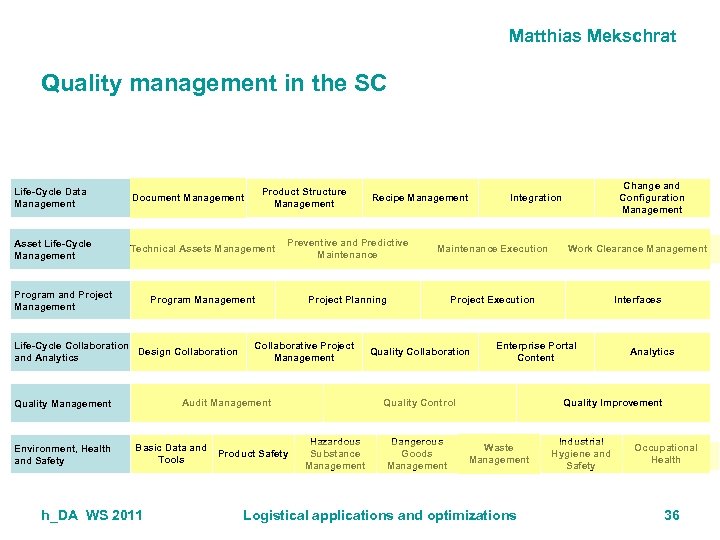 Matthias Mekschrat Quality management in the SC Product Structure Management Change and Configuration Management