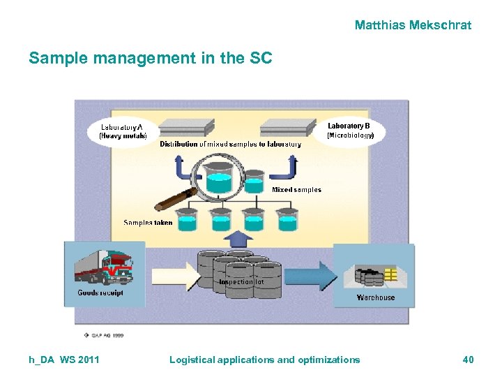 Matthias Mekschrat Sample management in the SC h_DA WS 2011 Logistical applications and optimizations