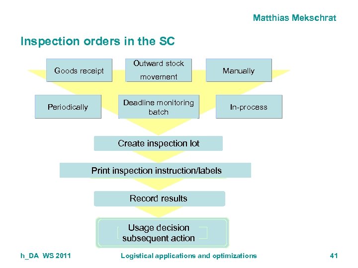 Matthias Mekschrat Inspection orders in the SC Goods receipt Periodically Outward stock movement Deadline