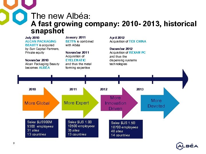The new Albéa: A fast growing company: 2010 - 2013, historical snapshot July 2010