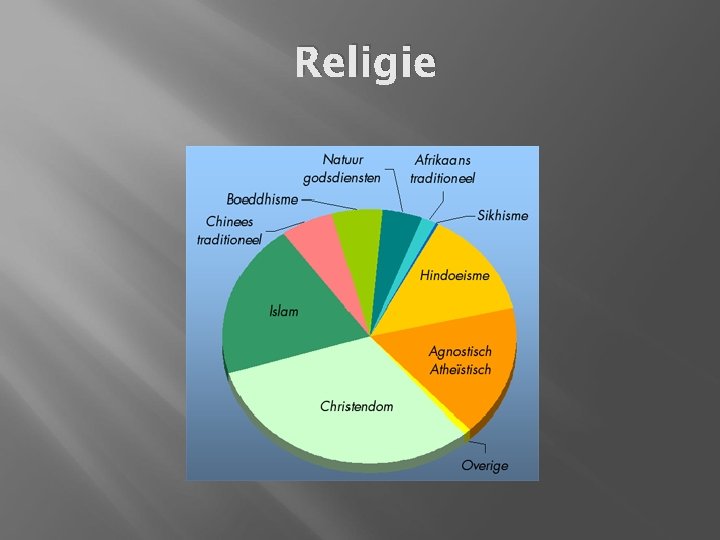 Religie 