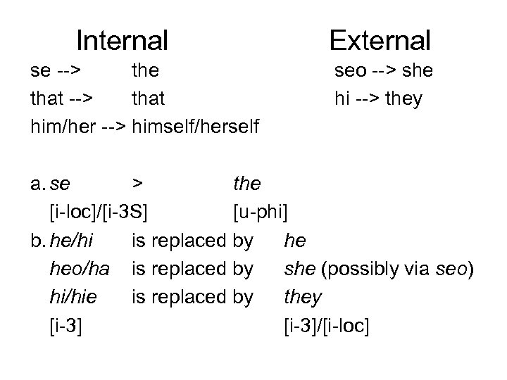 Internal se --> the that --> that him/her --> himself/herself External seo --> she