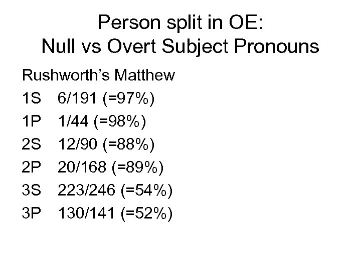 Person split in OE: Null vs Overt Subject Pronouns Rushworth’s Matthew 1 S 6/191