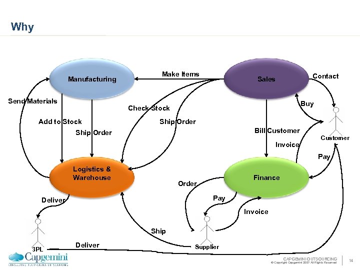 Why Manufacturing Send Materials Make Items Contact Sales Buy Check Stock Add to Stock
