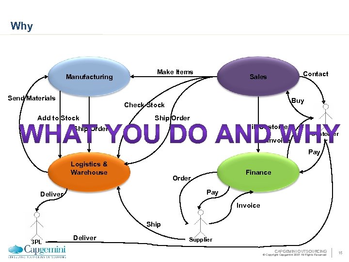 Why Manufacturing Send Materials Make Items Contact Sales Buy Check Stock Add to Stock