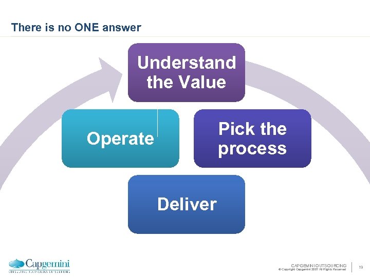 There is no ONE answer Understand the Value Pick the process Operate Deliver CAPGEMINI