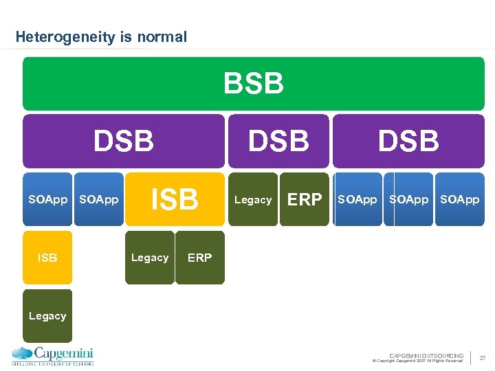 Heterogeneity is normal BSB DSB SOApp ISB DSB ISB Legacy ERP DSB SOApp ERP