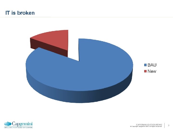IT is broken CAPGEMINI OUTSOURCING © Copyright Capgemini 2007 All Rights Reserved 3 