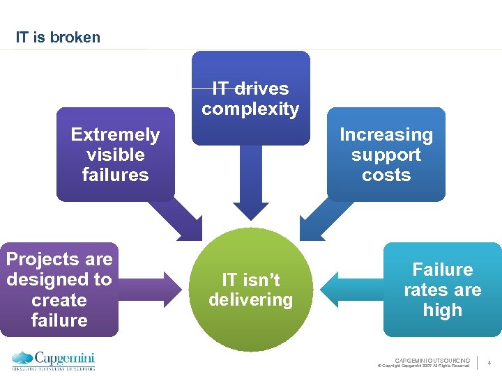 IT is broken IT drives complexity Extremely visible failures Projects are designed to create