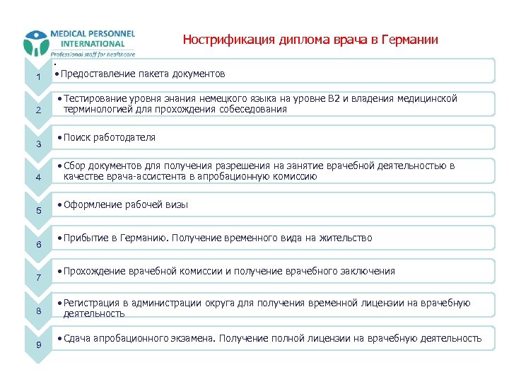 Нострификация диплома врача в Германии • 1 2 3 4 5 6 7 8