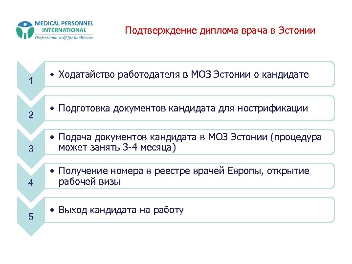 Подтверждение диплома врача в Эстонии 1 2 • Ходатайство работодателя в МОЗ Эстонии о