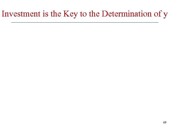 Investment is the Key to the Determination of y 49 