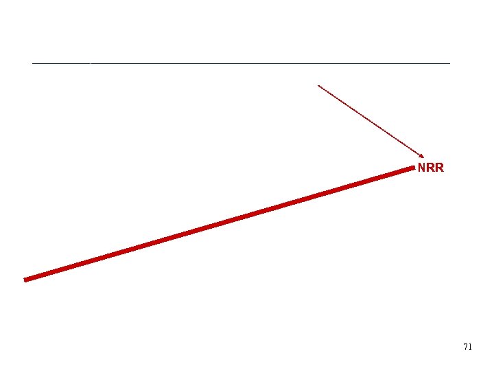 r The Net Rental Rate Curve • Recall that both N and W are