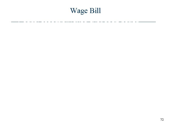 Wage Bill • Capital essentially fixed over short period • Indicator of Net Rental