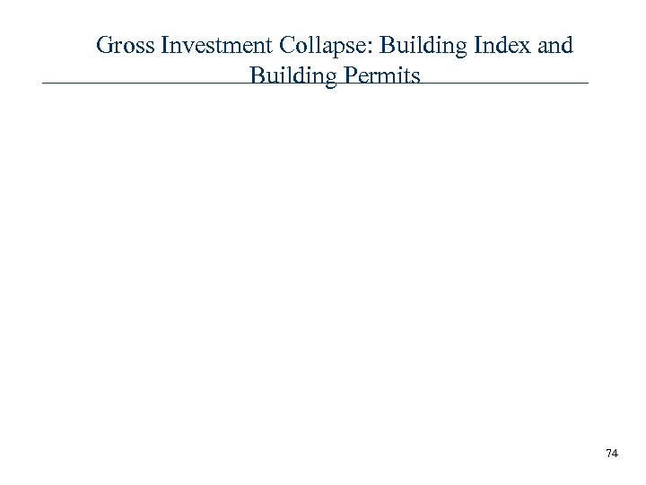 Gross Investment Collapse: Building Index and Building Permits 74 